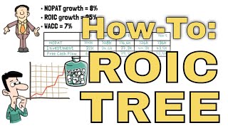 Visualize a Company's Growth with an ROIC Tree (Animated)