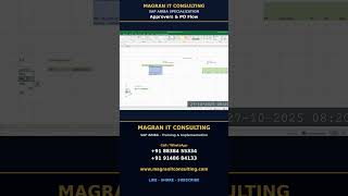 Approvers and PO Flow in SAP Ariba — PR to PO Explained | Magran IT Consulting #shorts