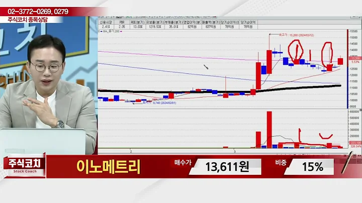 이노메트리(302430)_김현구 전문가_종목 상담 (20240330)