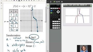 Cubic and Cube Root Transformations