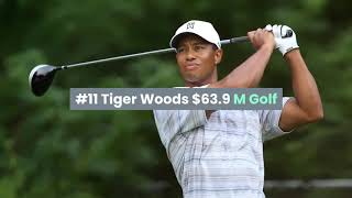 Top 20 Highest Paid Athletes