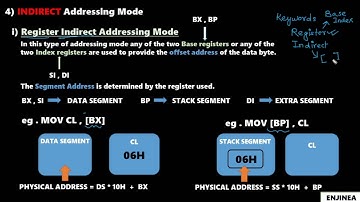 8086 microprocessor    Addressing Modes    2020    Easily explained    PART 1
