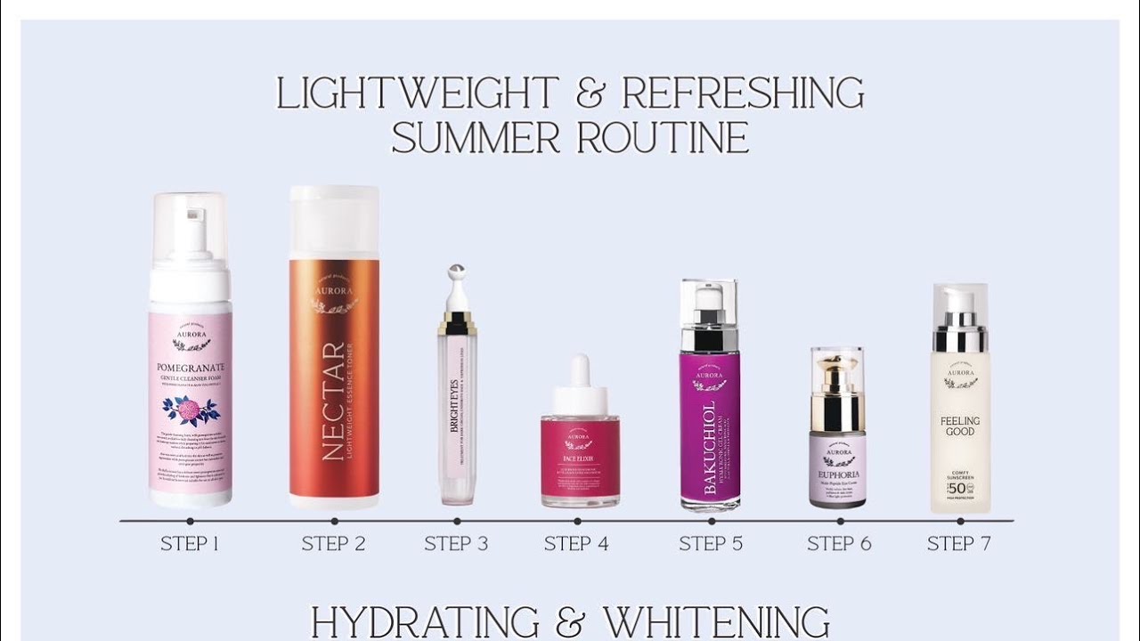 SUMMER ROUTINE AURORA // ΕΝΥΔΑΤΩΣΗ / ΣΥΣΦΙΞΗ ΑΝΤΙΓΗΡΑΝΣΗ ΜΕ ΛΙΓΑ ΠΡΟΙΟΝΤΑ Κ ΛΕΠΤΟΡΕΥΣΤΕΣ ΥΦΕΣ 👌