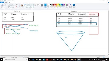 8thcls MasterRelaionship1 by satish myla sir