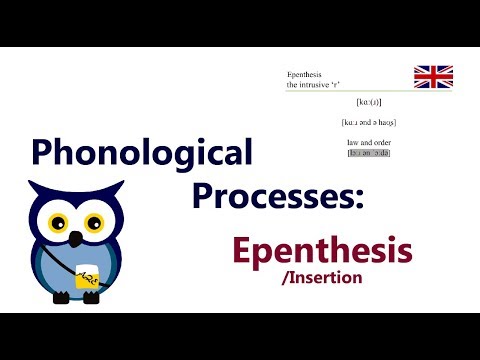 Phonological Processes: Epenthesis (or ‘Insertion’)