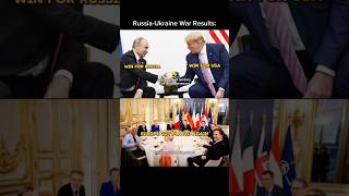 Who Really Won the Russia–Ukraine War? Winners & Losers Explained (Short) #shorts
