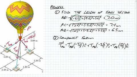 Equilibrium in Space (3D)