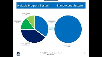 Cost Allocation Part 2