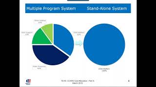 Cost Allocation Part 2