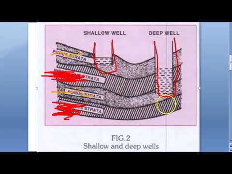 Video: Kedy je studňa považovaná za hlbokú?