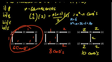 The Following Are Equivalent Proof
