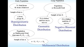 Ch4 Geometric and Multinomial Distributions Video 3 of 8