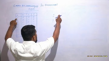 A/L ICT Tamil Unit 4:  Truth Table to POS (ILM. Irfan - learnbyself.com )