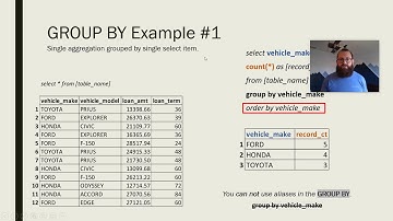 Intro to the SQL GROUP BY