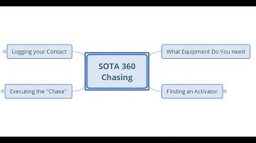 SOTA 360   Chasing