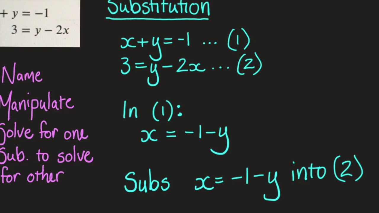 Topic 11, Video 3: Solving Simultaneous Equations by Substitution - YouTube