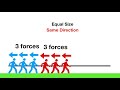 Balanced And Unbalanced Forces Explained Through Real-Life Scenarios