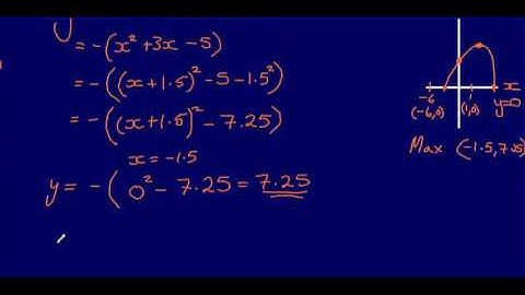 21. Sketching a Quadratic Graph (GCSE Maths - Edexcel Practice Tests Set 3 - 1H)