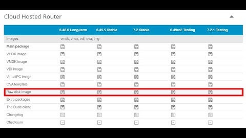 របៀប Upload Mikrotik image នៅលើ EVE-NG || How to upload mikrotik image on EVE-NG