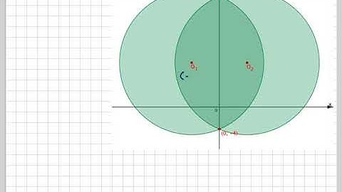 Finding the equations of intersecting circles