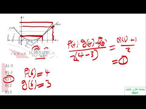 ايجاد المعادلة التربيعية من الرسم