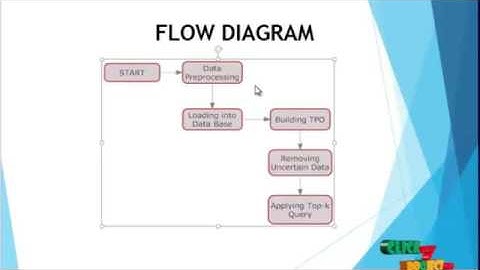Response Time Based Optimal Web Service Selection | Final Year Projects 2016