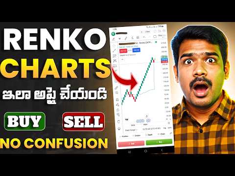 Dhan App Renko Charts Apply in Telugu 2026 | Renko Charts Telugu | Stock Market Telugu Tips