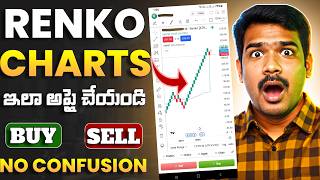 Dhan App Renko Charts Apply in Telugu 2026 | Renko Charts Telugu | Stock Market Telugu Tips