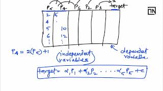 What is Multicollinearity | Data Science Interview Questions and Answers | Thinking Neuron