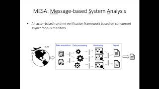 Teaser: Actor-based Runtime Verification with MESA