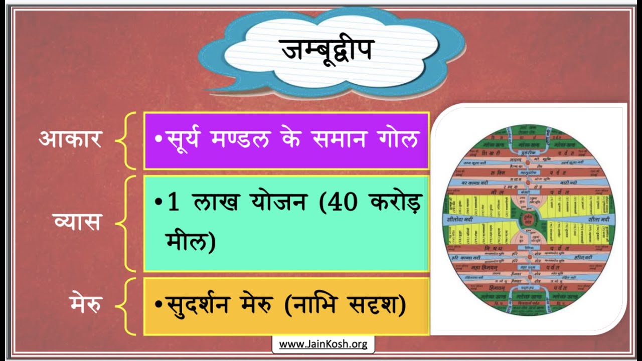 5. तीन लोक Jain Geography मध्यलोक जंबूद्वीप YouTube