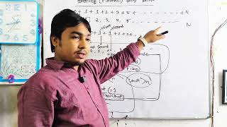 ফিবোনাক্কি (Fibonacci) সিরিজের / ধারার বেসিকসহ অ্যালগরিদম, ফ্লোচার্ট এবং C প্রোগ্রাম 🖋️