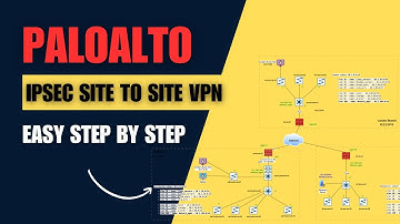 Palo Alto IPSec Site-to-Site VPN Configuration Step by Step | Easy Guide