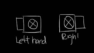 Titus Timeout Podcast   How to Determine the Hand of a VAV Box