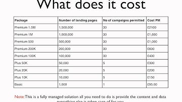 Maximise your response marketing with a PURL - Personalised URL