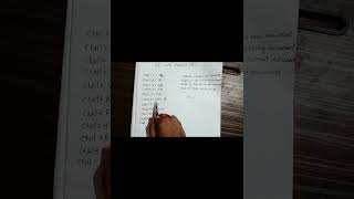 MS Word Shortcut Keys for Beginners | 10 Useful Shortcut Keys | COPA ITI Students 📚💻 #msword