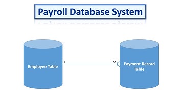Simple Database Creation || Payroll Database System || C# programming || SqlServerExpress