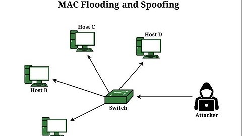 "Mac Flooding ve Kali Linux Macof Aracı:  Örnek Uygulama! 🔒💻