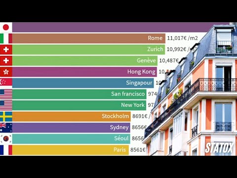Vidéo: Classement : les villes les plus chères du monde selon les données de 2012