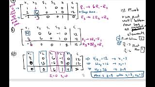 Linear Programming and The Simplex Method Converting a Max Problem into a Simplex Tableau