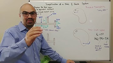 Statics - Simplification of Force and Couple System