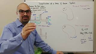 Statics - Simplification of Force and Couple System Wealth