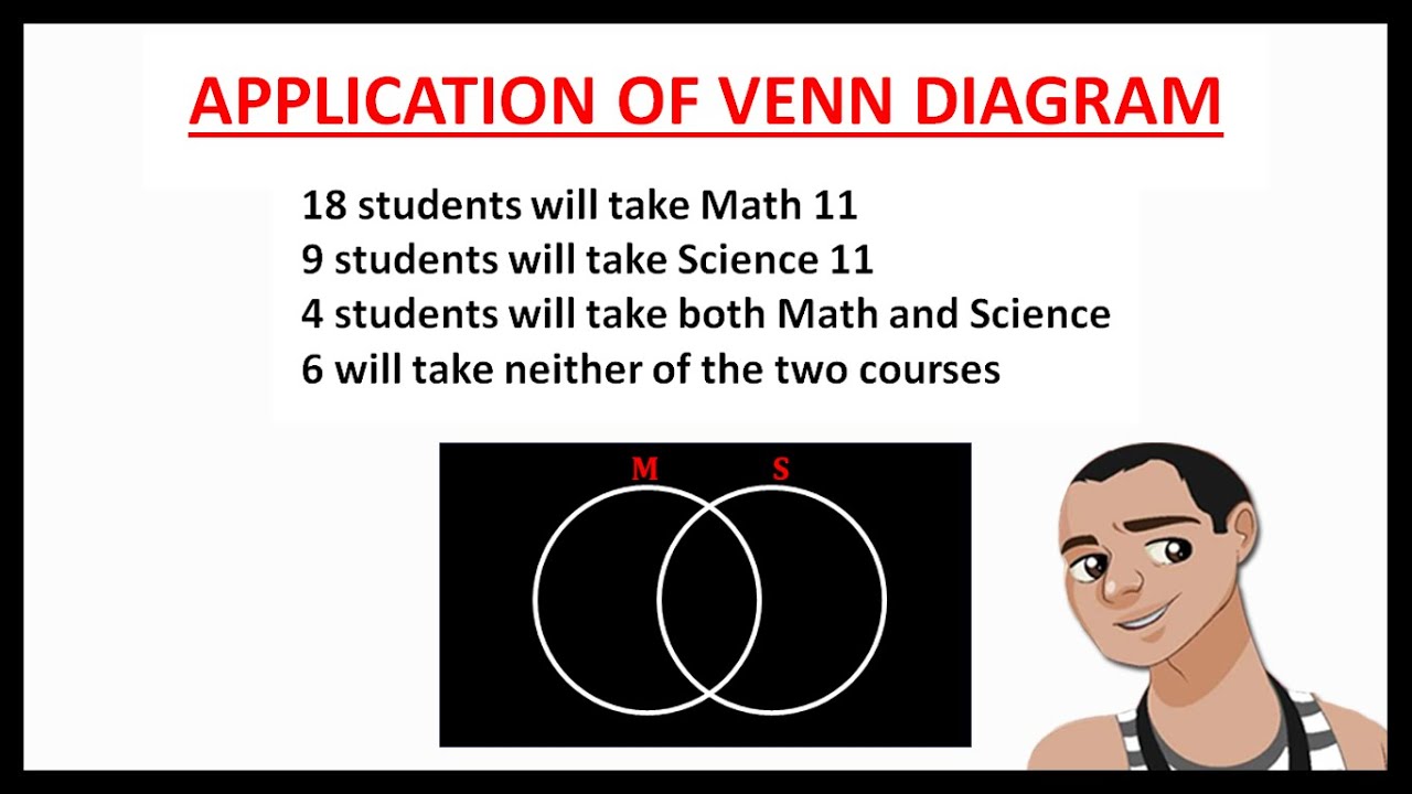APPLICATION OF VENN DIAGRAM