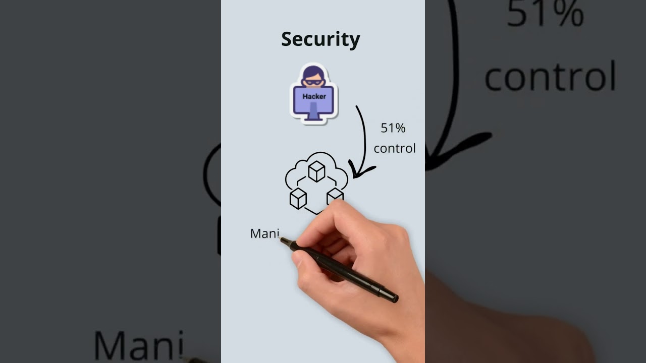 Defining Decentralization, Security and Scalability in Telugu 