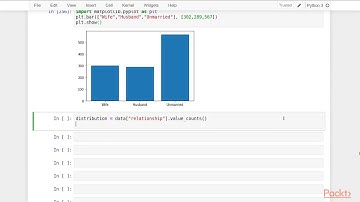 Fundamentals of Data Science with Python : Using the Simple Bar Graph | packtpub.com
