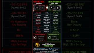 Nvidia RTX 2060 vs Radeon Rx 580 #rtx2060 #rx580 #pcgaming #budgetgpu