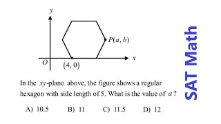 SAT Math