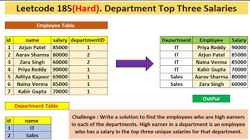 Leetcode 185 | Hard | SQL | Department Top Three Salaries | #interview