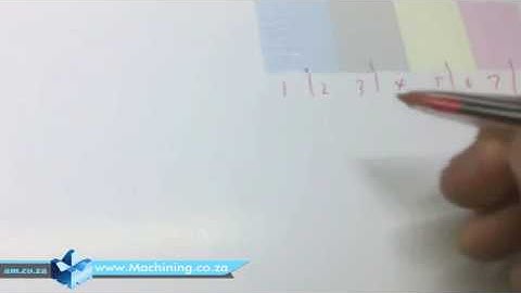 Setup FastCOLOUR DX5,DX7 Ink Colour Order in Printer Control System by Printer Alignment Tool