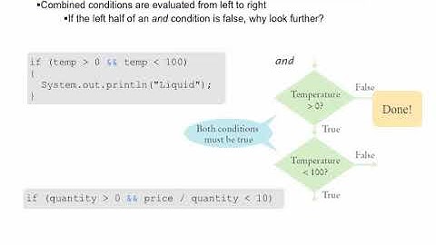 Java Concepts: Late Objects 3/e Chapter 3 part 7